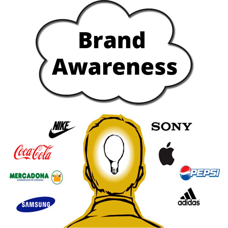 Ilustrasi brand awareness dengan logo merek terkenal, menggambarkan peran bahasa dalam membangun kesadaran merek