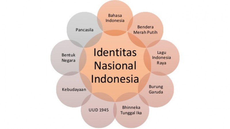 Diagram peran bahasa dalam membentuk identitas nasional dan komunikasi lintas budaya . joker81