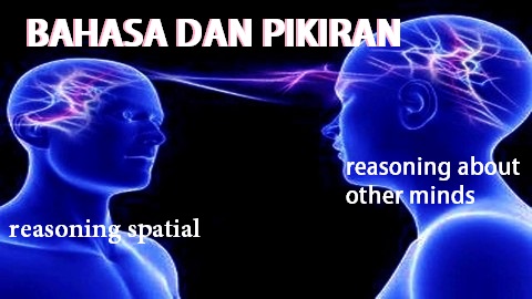 Ilustrasi hubungan antara bahasa dan cara manusia berpikir dalam konteks linguistik modern.