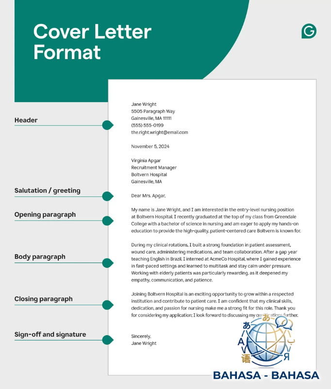 5 Tips Menulis Surat Lamaran Kerja (Cover Letter) dalam Bahasa Inggris yang Ampuh dan Menarik HRD
