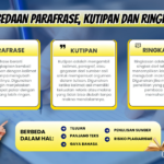 Perbedaan Parafrase, Kutipan Langsung, dan Ringkasan dalam Karya Ilmiah: 3 Aturan Utama untuk Penulisan yang Tepat