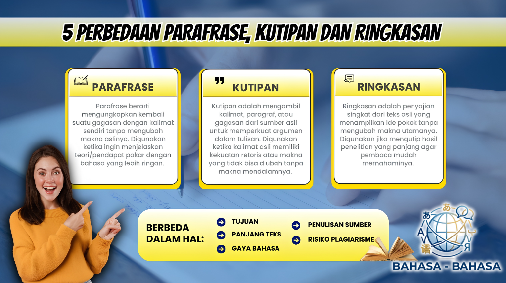 Perbedaan Parafrase, Kutipan Langsung, dan Ringkasan dalam Karya Ilmiah: 3 Aturan Utama untuk Penulisan yang Tepat