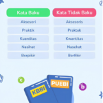 Penggunaan Kata Baku dan Tidak Baku dalam Karya Ilmiah: 5 Aturan Krusial untuk Hasil yang Sempurna