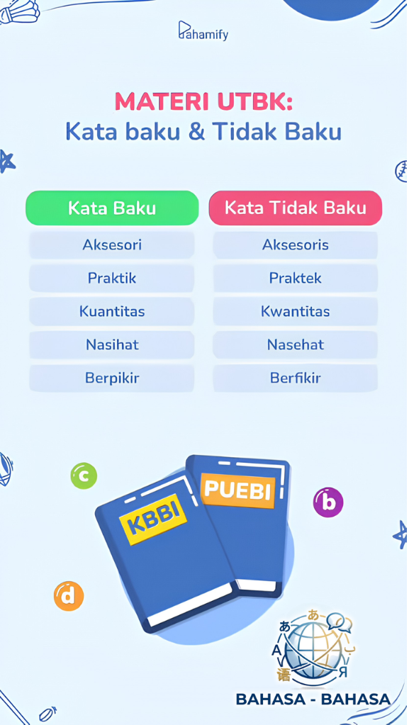 Penggunaan Kata Baku dan Tidak Baku dalam Karya Ilmiah: 5 Aturan Krusial untuk Hasil yang Sempurna